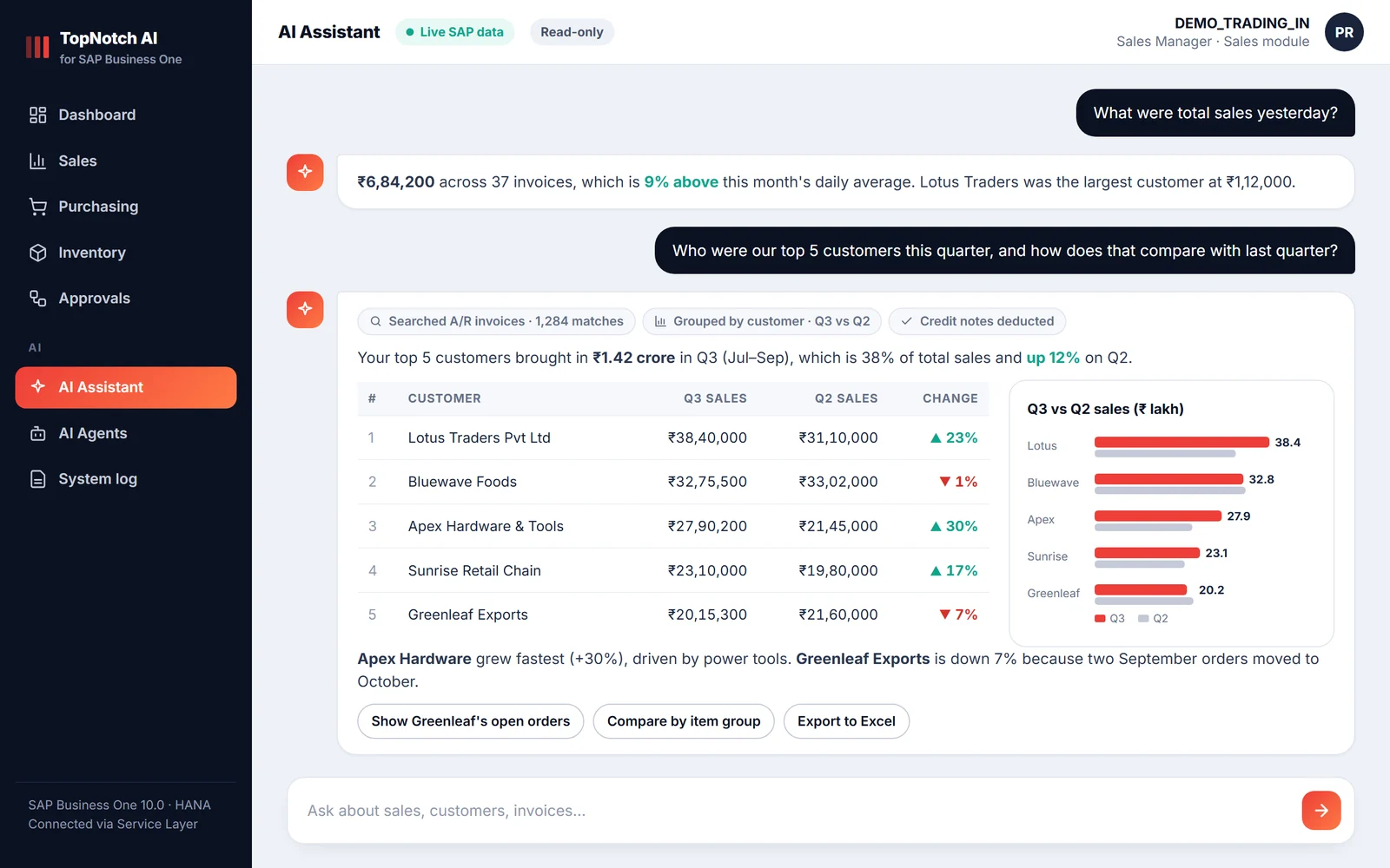 AI assistant inside SAP Business One answering 'Who were our top customers this quarter compared with last quarter?' with a ranked table and chart built from live A/R invoices